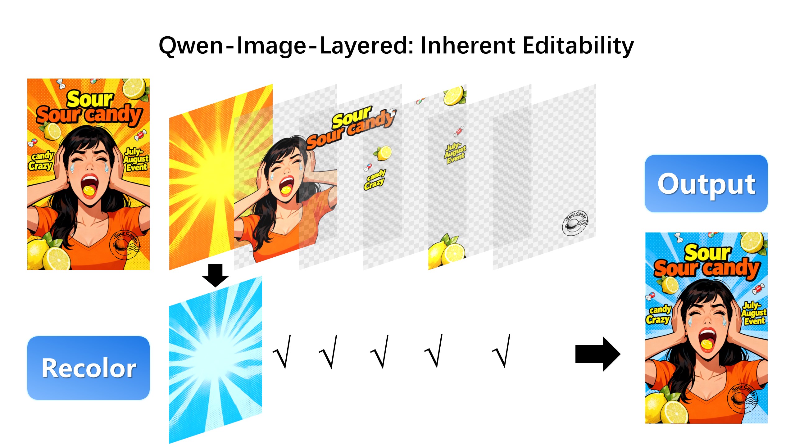 Qwen Image Layered example 2