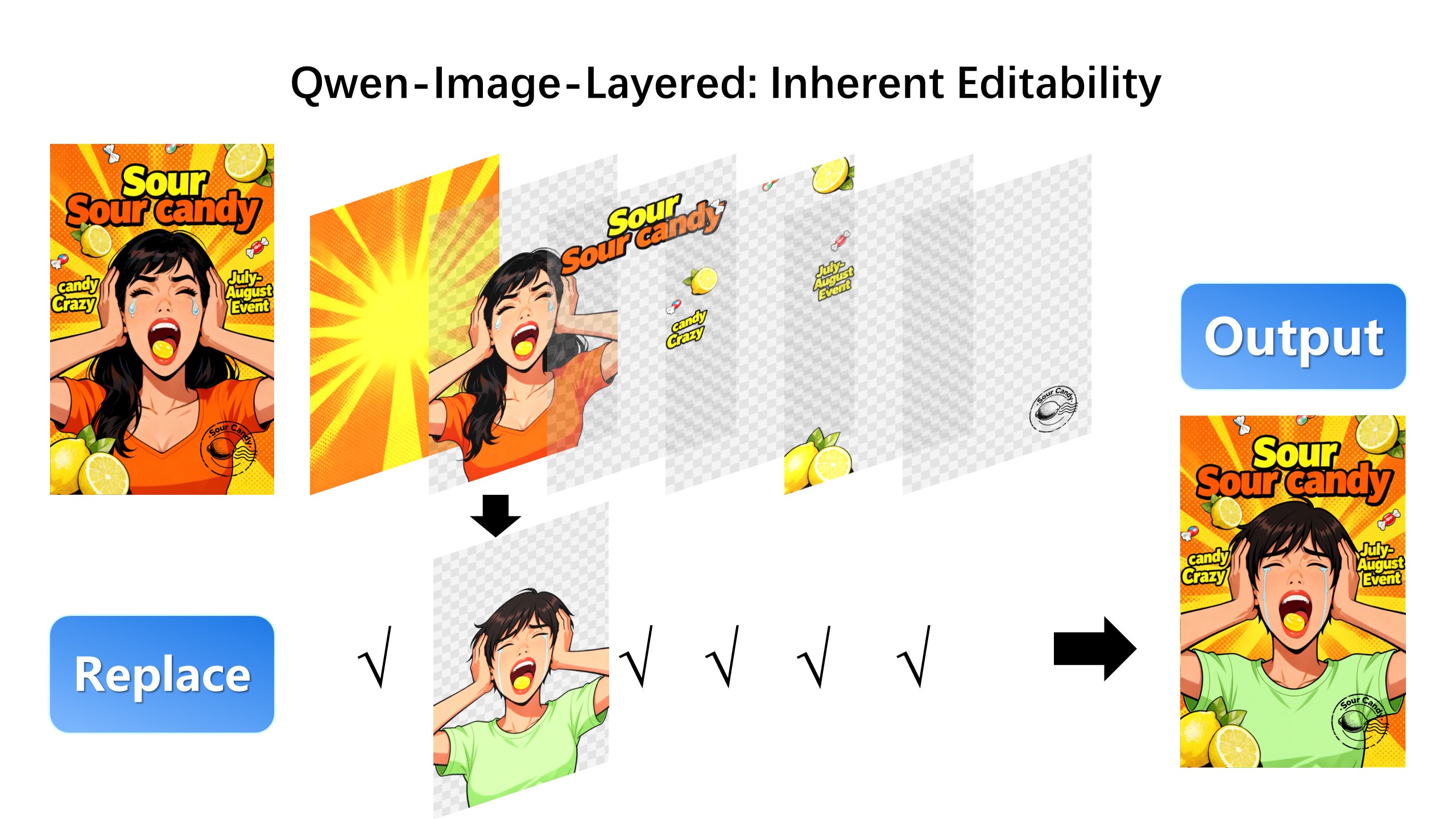 Qwen Image Layered example 3
