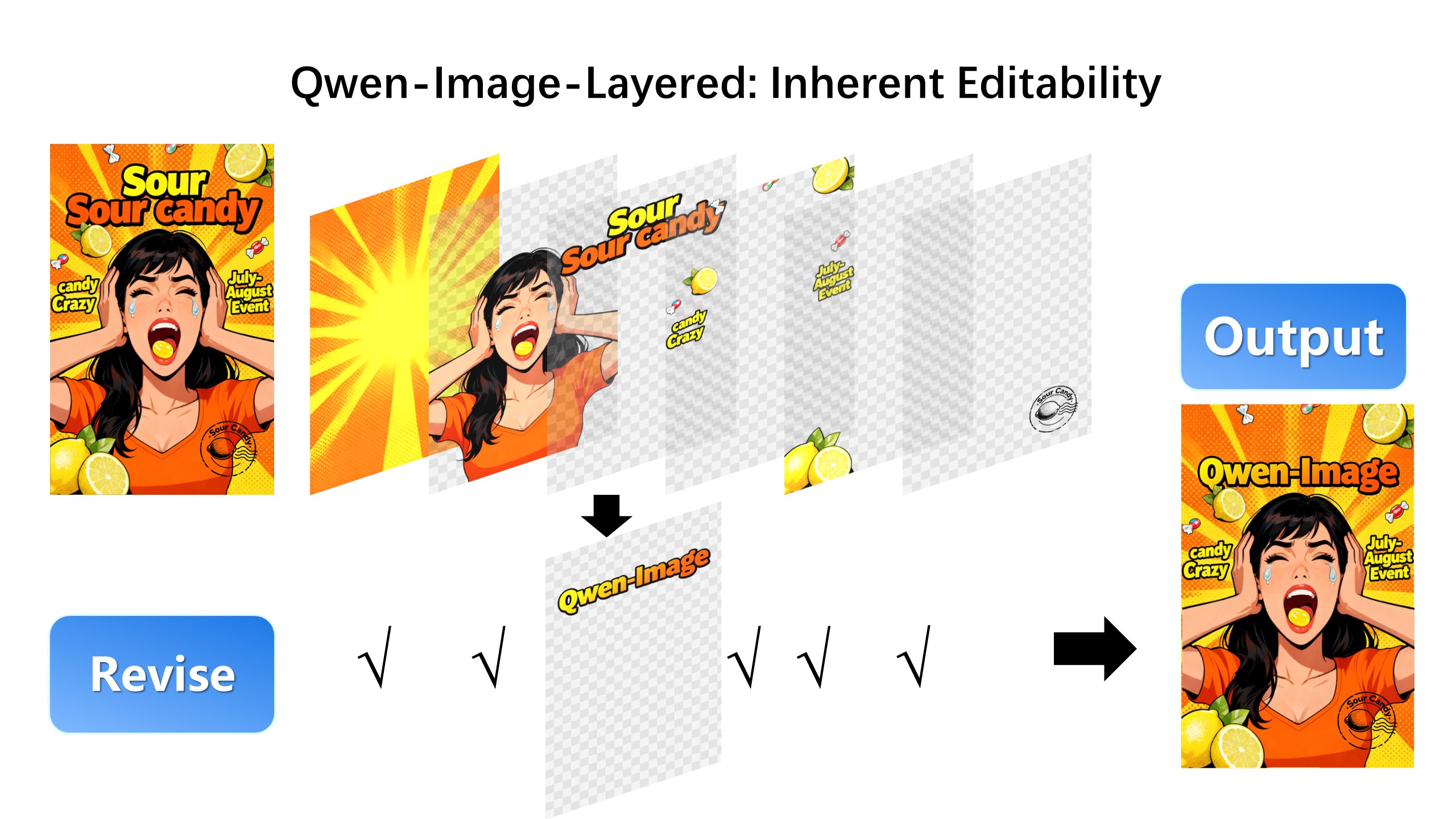 Qwen Image Layered example 4