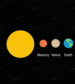 Science Infographics